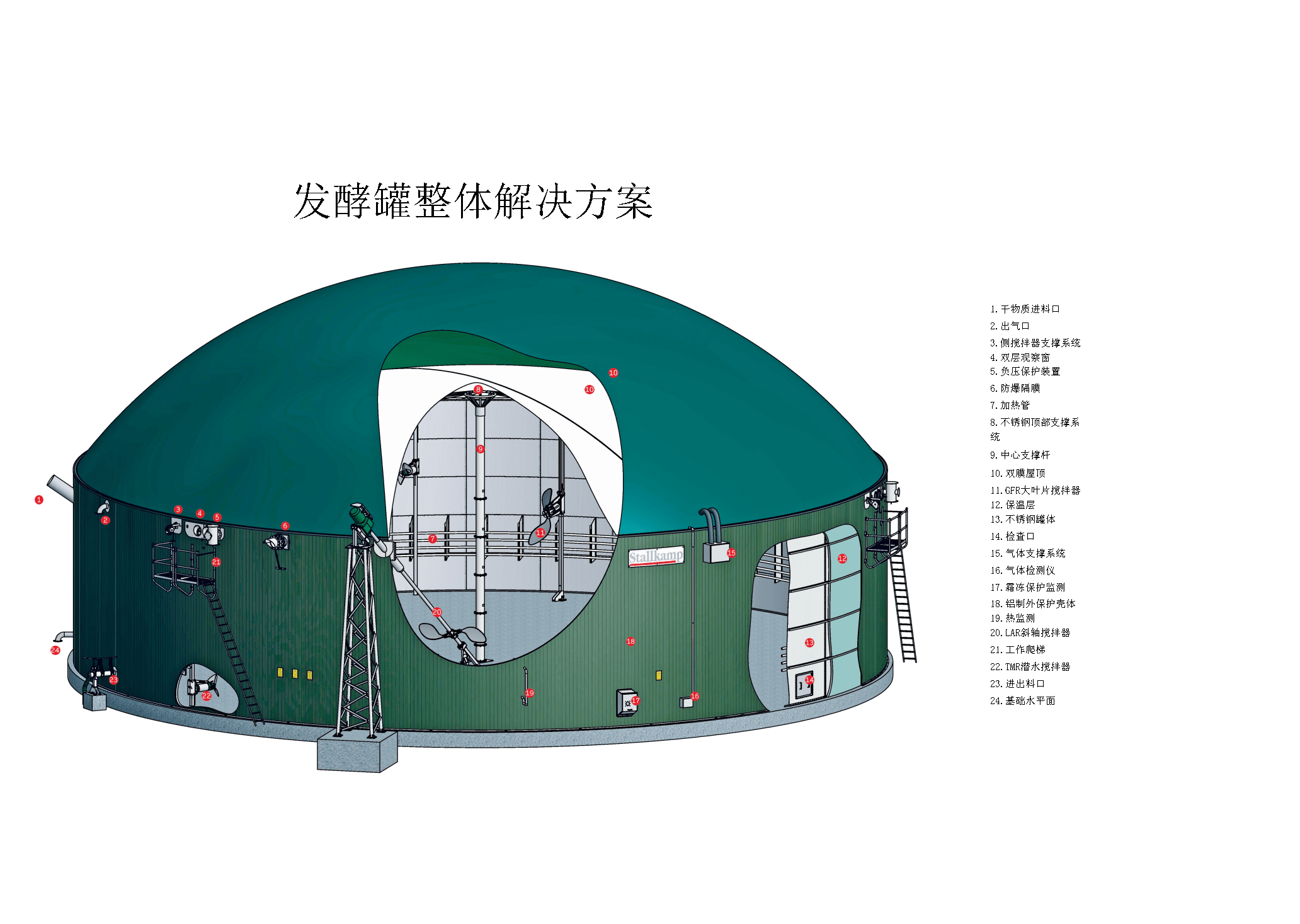 不锈钢储液罐14座发酵罐的沼气项目-丹麦固液分离机搅拌器系列tmr3m