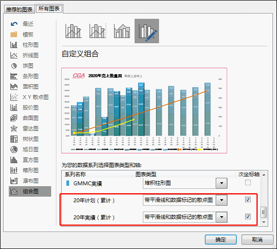 excel圖表製作技巧多系列數據如何製作組合圖表