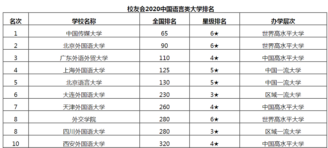 原创北京语言大学是211院校吗