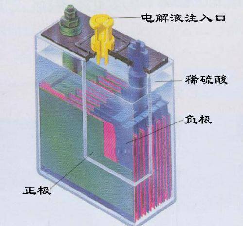 电瓶修复—蓄电池的内压,鼓包原因分析!