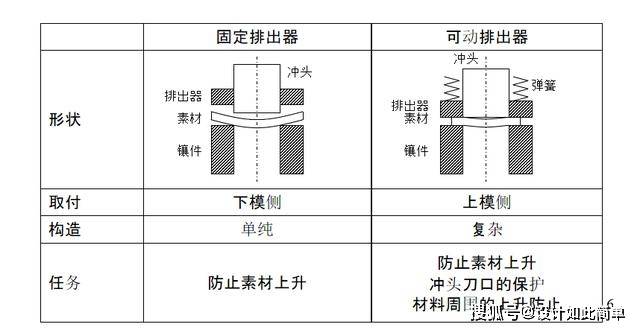 模具部品的名稱和機能(模架)