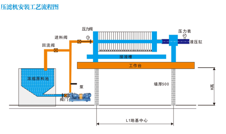  壓濾機(jī)故障排除_壓濾機(jī)故障及處理方法