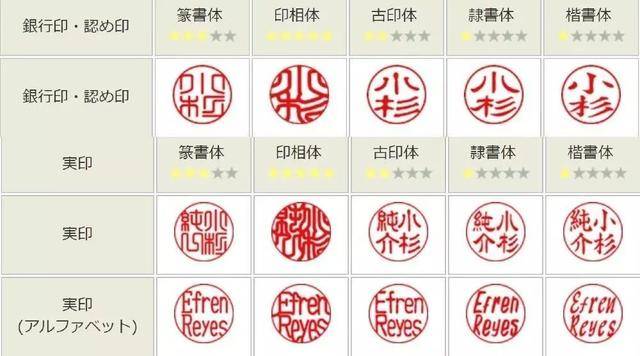在日本工作生活必备印章，为什么对日本人来说印章是必不可少的？_银行