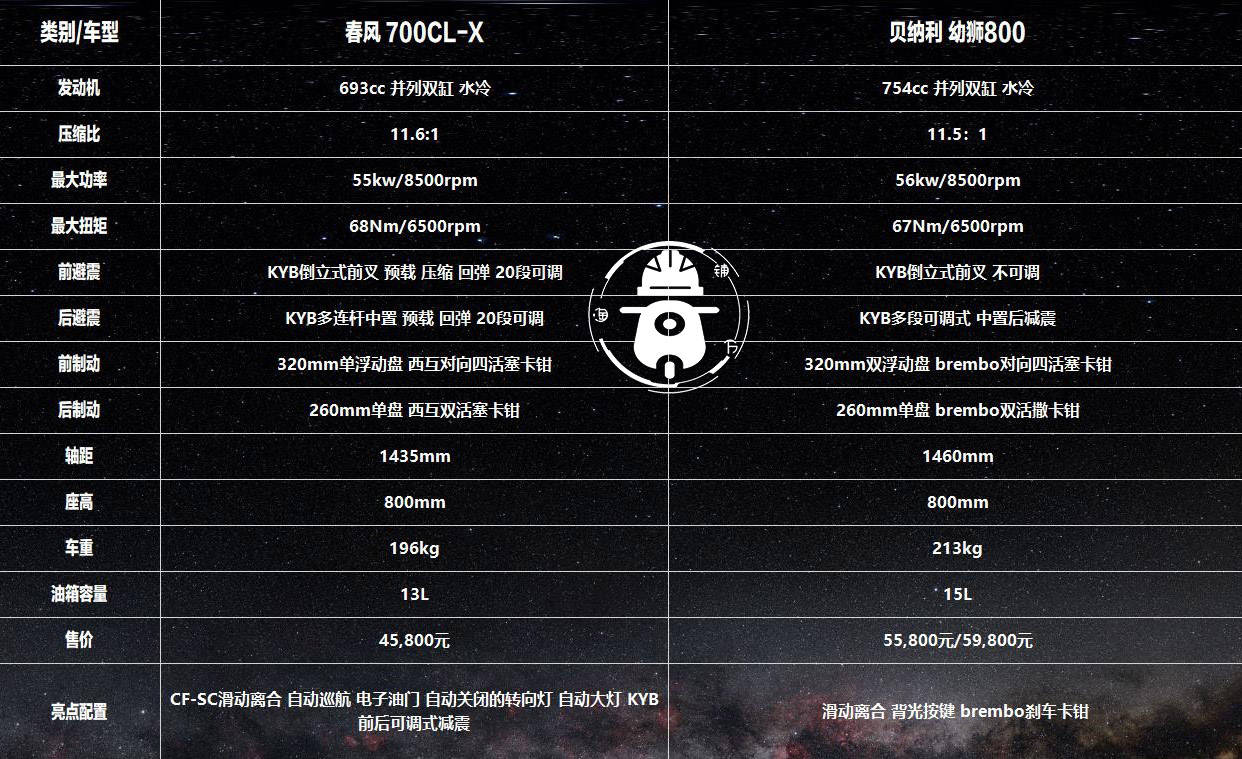 春风700clx详细参数图片