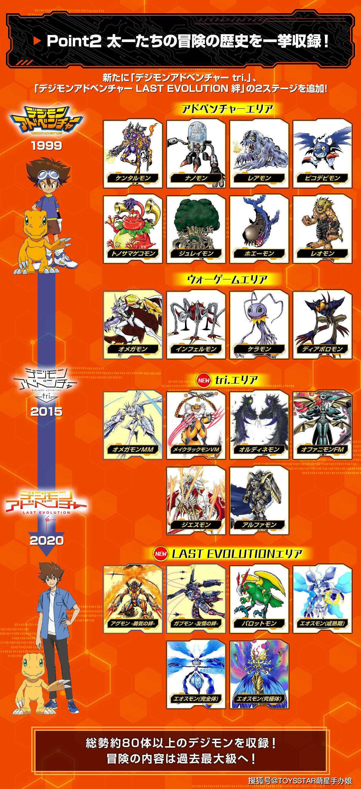 数码宝贝御台场纪念日发布新暴龙机这次竟然是动画配色