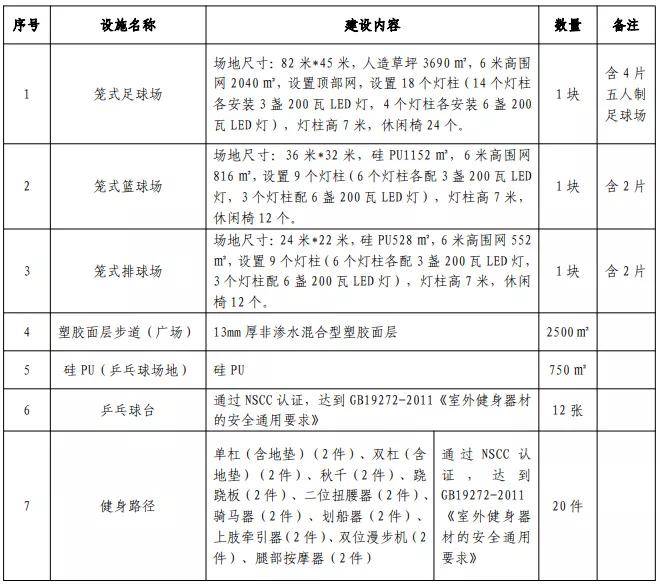 潍坊新建多处体育公园!篮球场/足球场/网球场/塑胶跑道