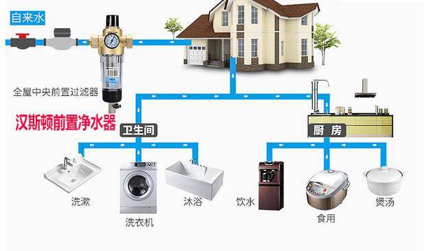 原創安裝前置過濾器就是一個騙局?物業都不支持?看看什麼原因