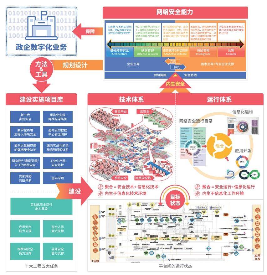 《“安全框架”成BCS 2020新主题，五大成效引网安行业新期待》