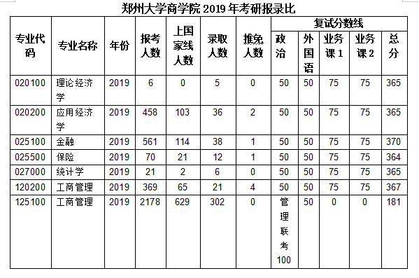 郑州大学的专业(郑大有哪些学科特色)