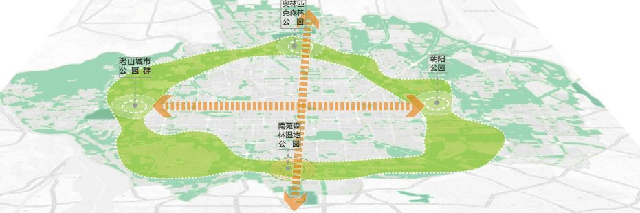 北京南中轴规划报告出炉!重点大学落户南城