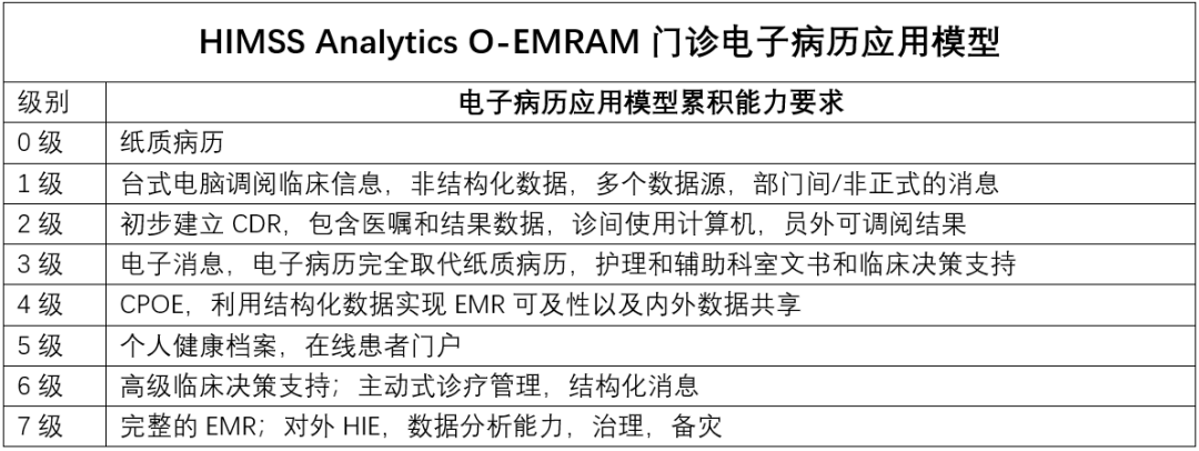 HIS系统在医院管理中的革命性变革