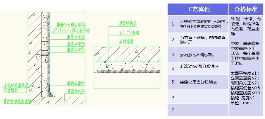 【精裝修管理】xx集團精裝修泥工及防滲漏工程工藝節點做法圖集_石材