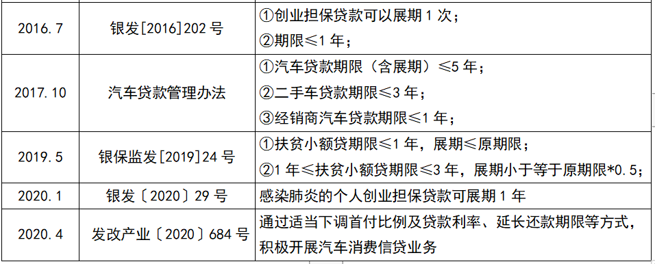 何为贷款重组?