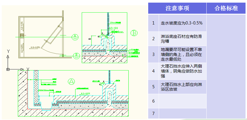 27.衛生間乾溼分區止水坎防水節點