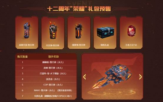 【CF】周年礼包买7套即可3选1!七把14发COP它不香?_小伙伴