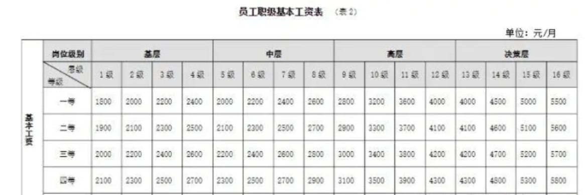 為什麼面試的時候hr想壓低工資?有什麼好處?