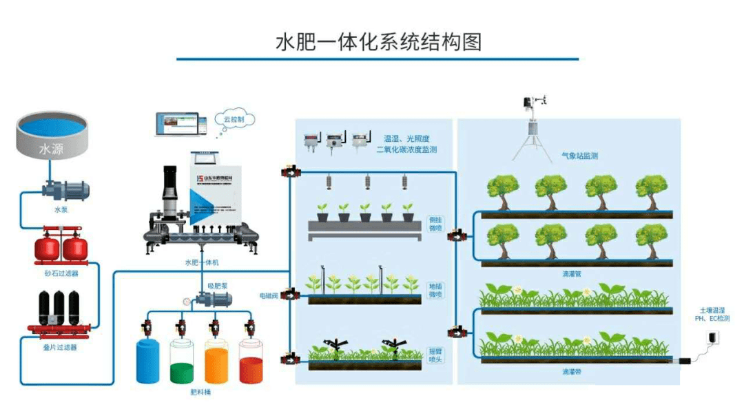 一,智能灌溉系统是什么?