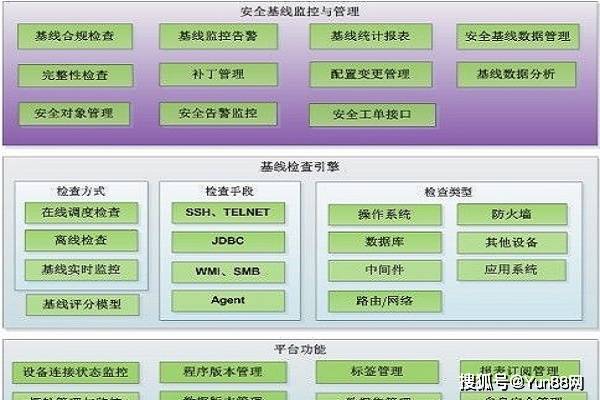 关于安全基线管理系统