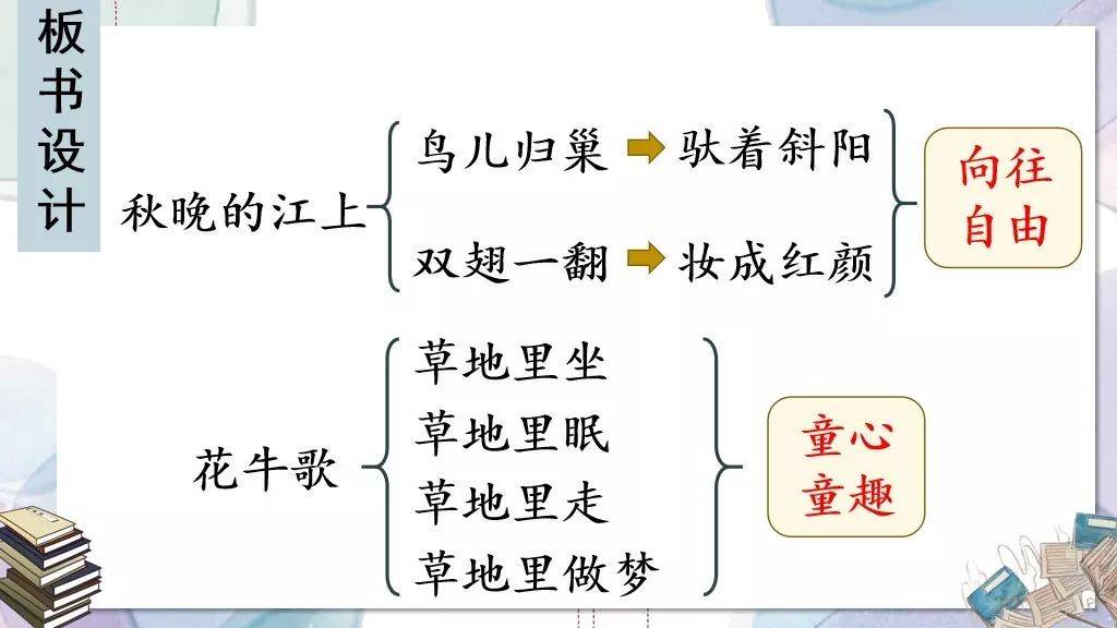 部編版小學語文四年級上冊第3課《現代詩二首》圖文解讀,知識點,課文