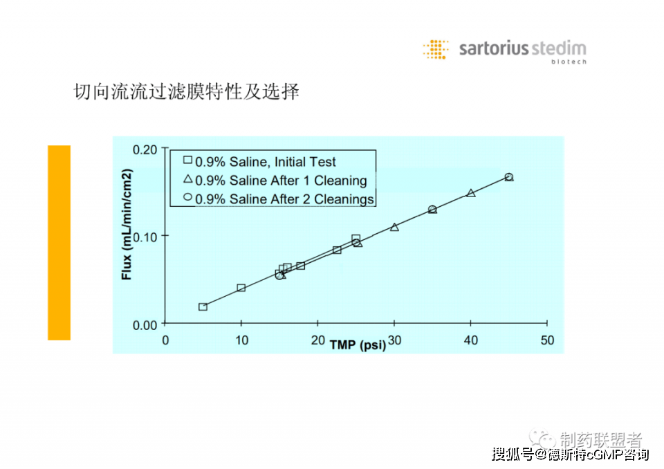 聚焦生物製藥下游工藝及驗證策略