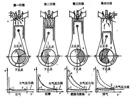 cvvd掀起一場氣門革命?