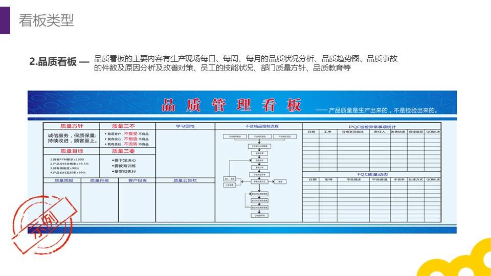 收藏企業導入6s管理100有效的五個方法附全套現場看板圖文