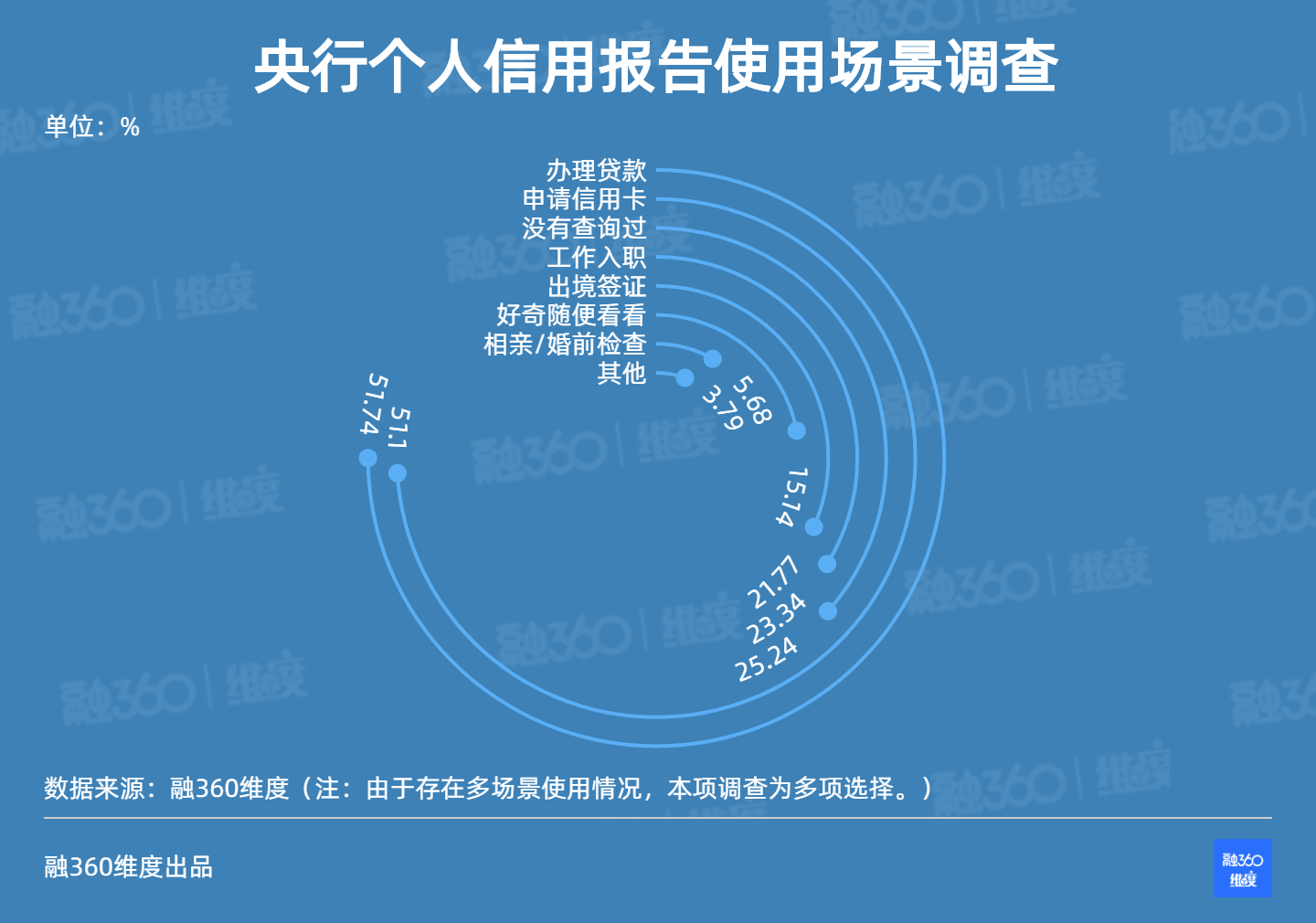 《“四川女子被贷款1200万”背后：1/4人群从不查征信，有你吗？》