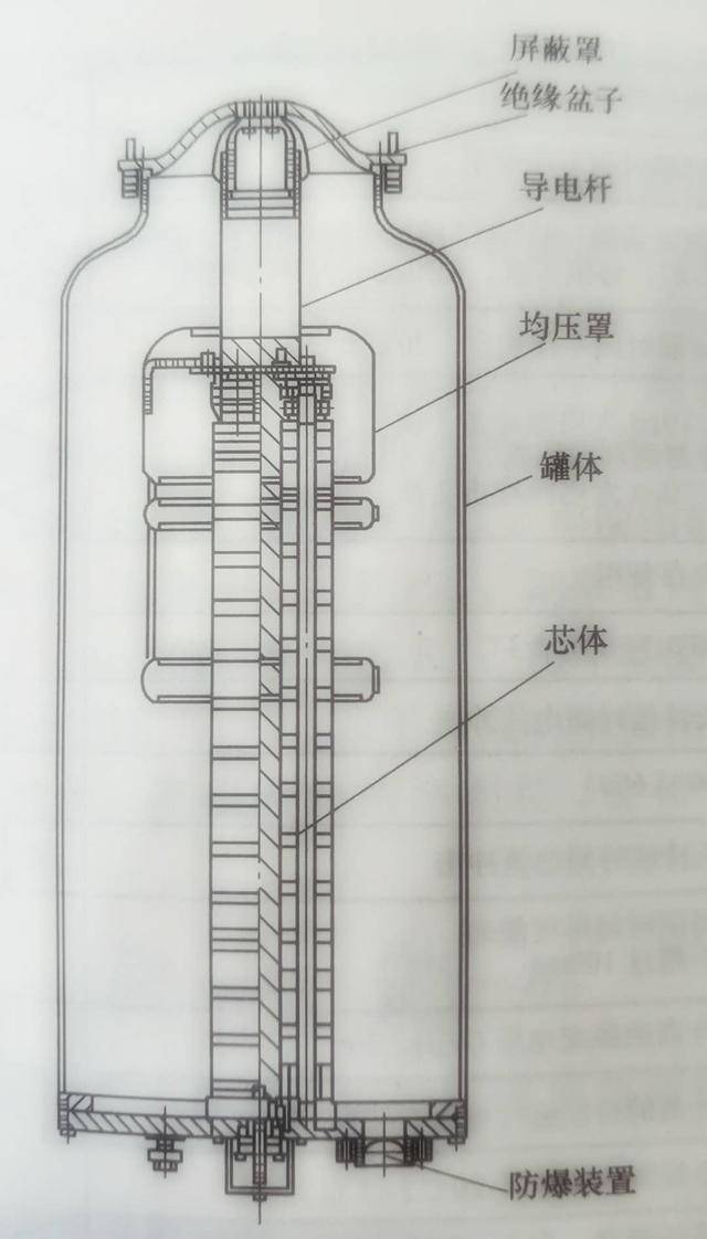原创避雷器现场交接试验—要不要做泄漏电流试验,专业电工分享,民熔