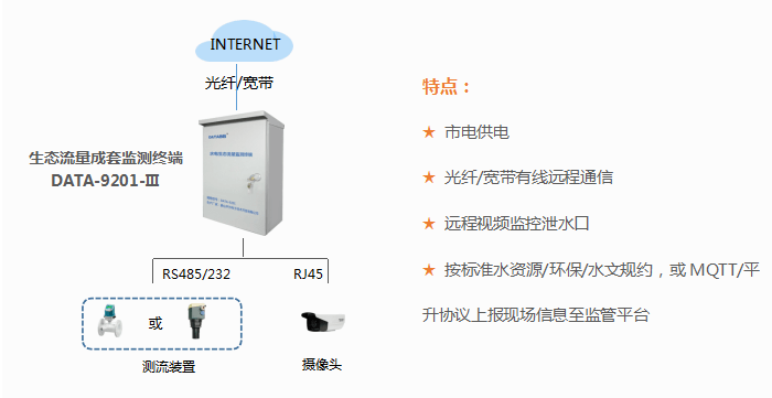 生态流量在线监测设备、生态流量在线监测设备产品介绍