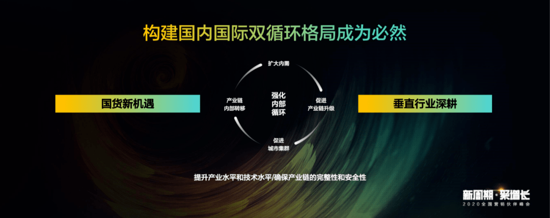 原创重内循环格局下 存量竞争时代来临 360李文智为中小企业"划重点"