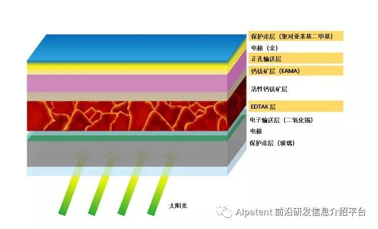 钙钛矿太阳能电池的结构图 资料来源:oist