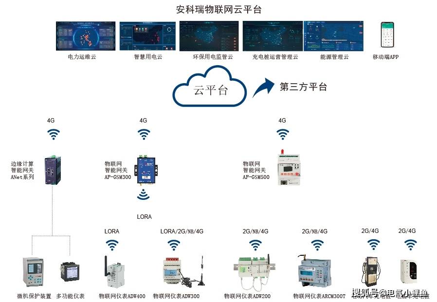 工業物聯網能耗在線監測系統的介紹及應用