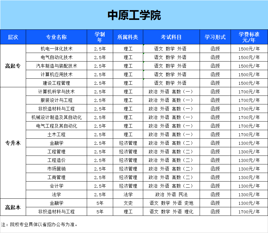 2020成人高考--中原工學院報名