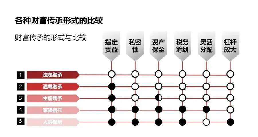 财富传承|富不过三代?