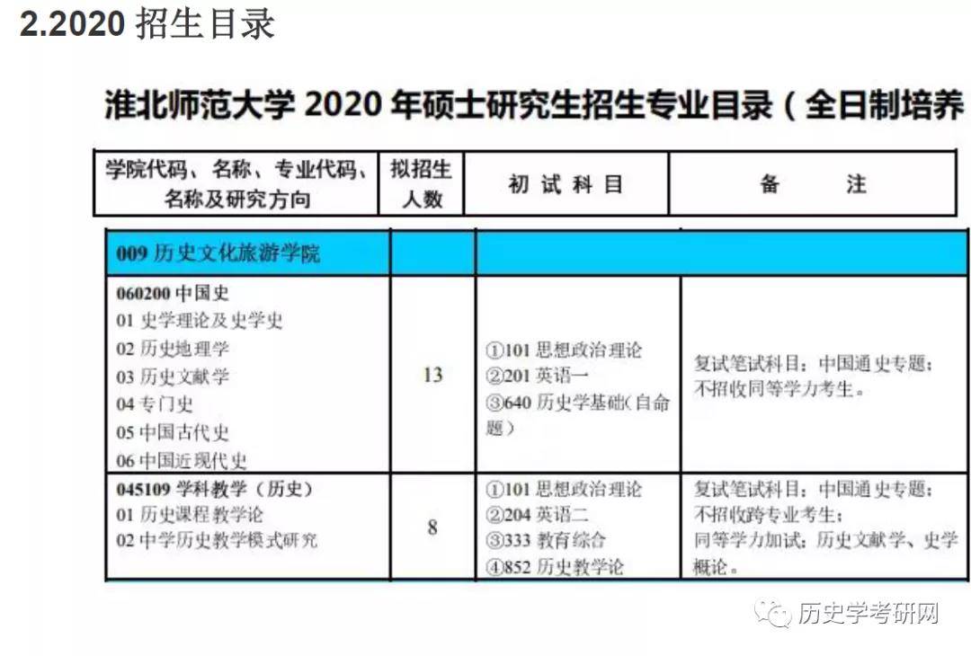 淮北师范大学历史学考研招生目录参考书目真题640历史学基础自命题