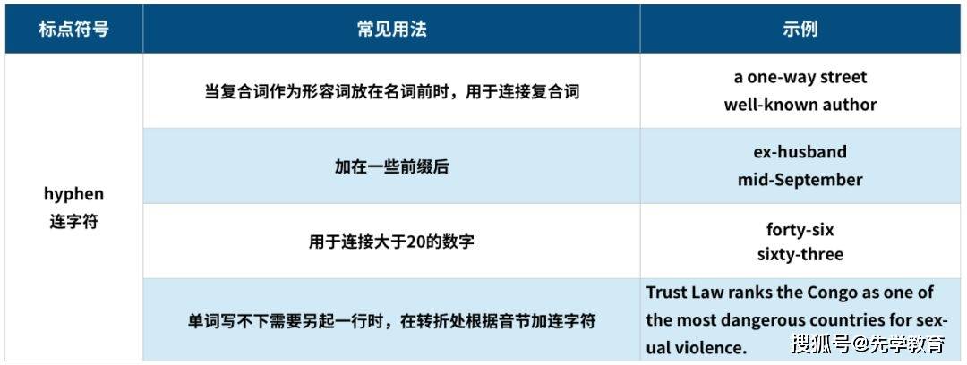 標點符號也扣分?寫好一篇英文高分文章太難了!