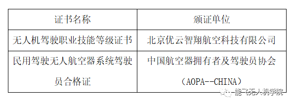 实操|时讯 | 1+X无人机驾驶职业技能等级师资培训在能飞举行