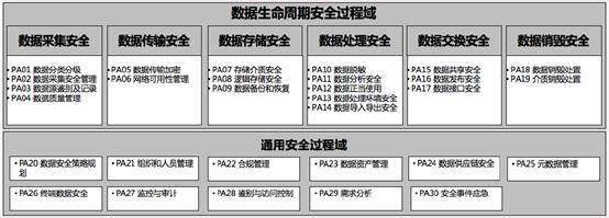 制度|《数据安全能力成熟度模型》实践指南01：数据分级分类