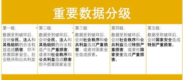 制度|《数据安全能力成熟度模型》实践指南01：数据分级分类