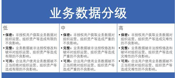 制度|《数据安全能力成熟度模型》实践指南01：数据分级分类