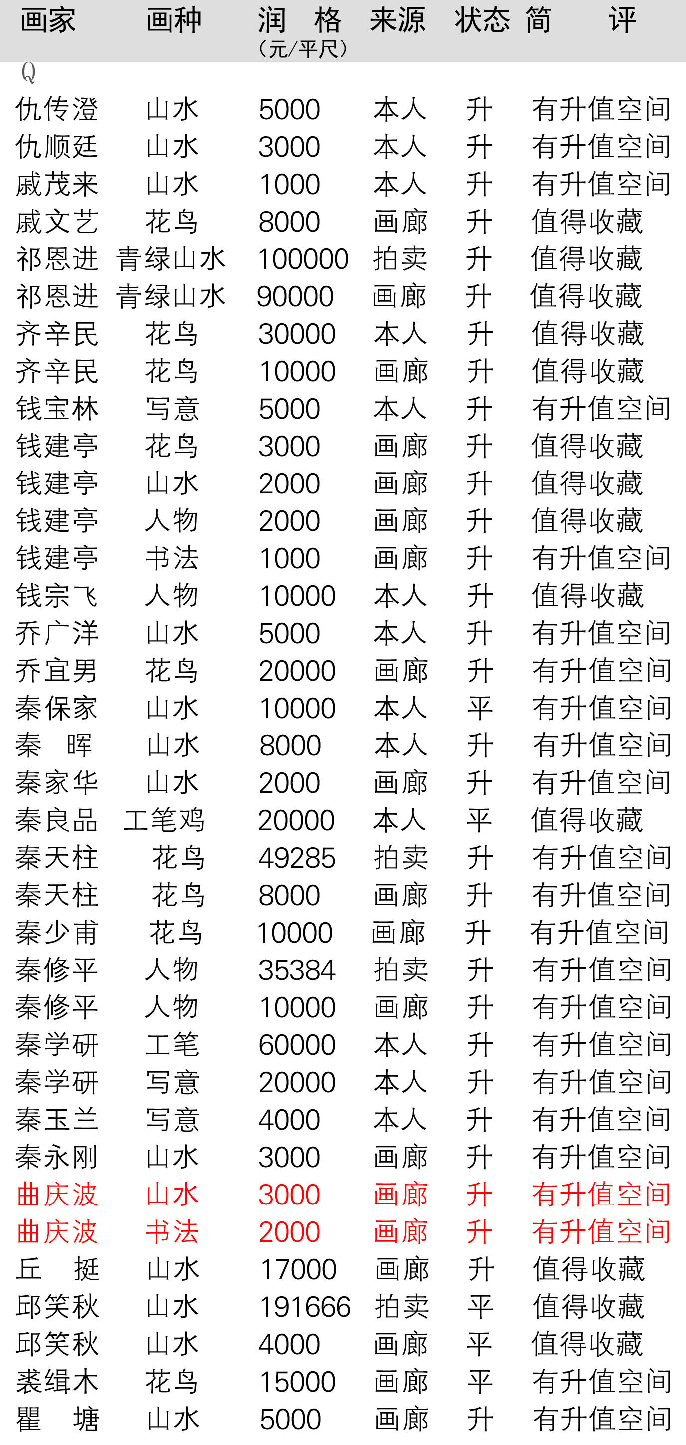 2020画家市场润格表图片