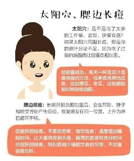 钉子痘怎么除脸上各部位长痘的原因及解决方案对症下药才能事半功倍