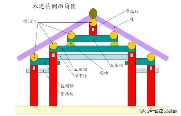 中式古建筑高处的梁,枋,桁,椽等,很难测出其尺寸吗?_测量