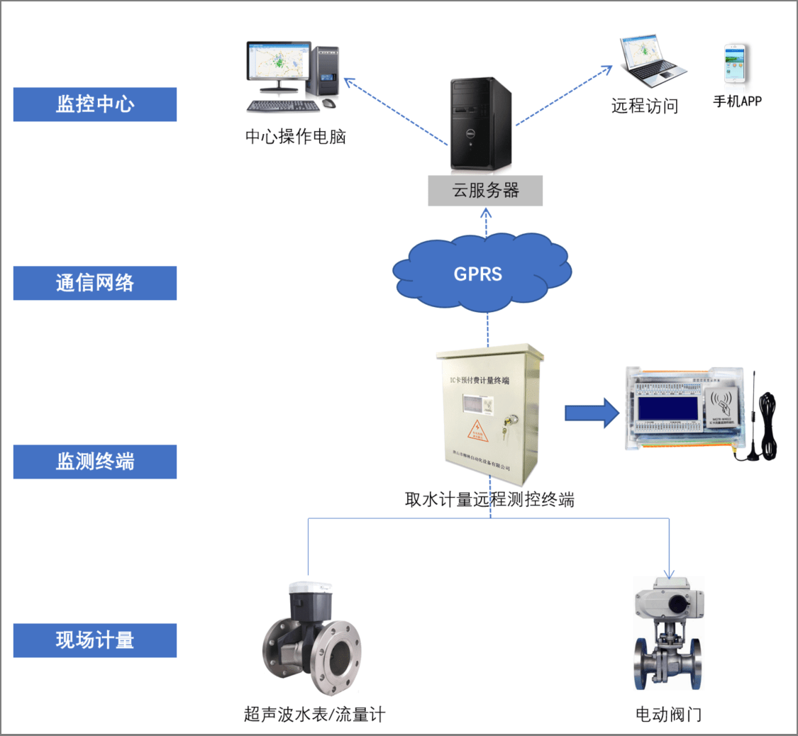 配变计量终端安装图图片