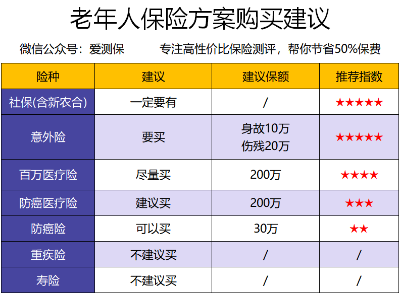 老年人怎么买保险(老年人怎么买保险合适)