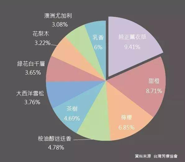 最被认可的精油品牌（世界精油品牌前十排名）