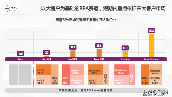 2020中国RPA指数测评报告|T研究(图16)