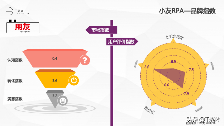 2020中国RPA指数测评报告|T研究(图32)