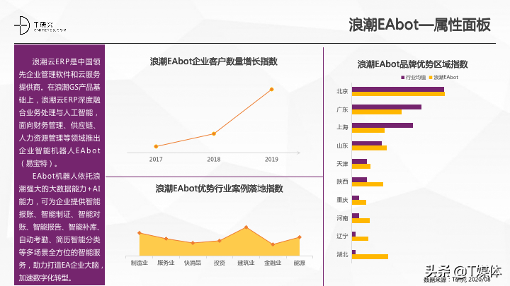 2020中国RPA指数测评报告|T研究(图26)