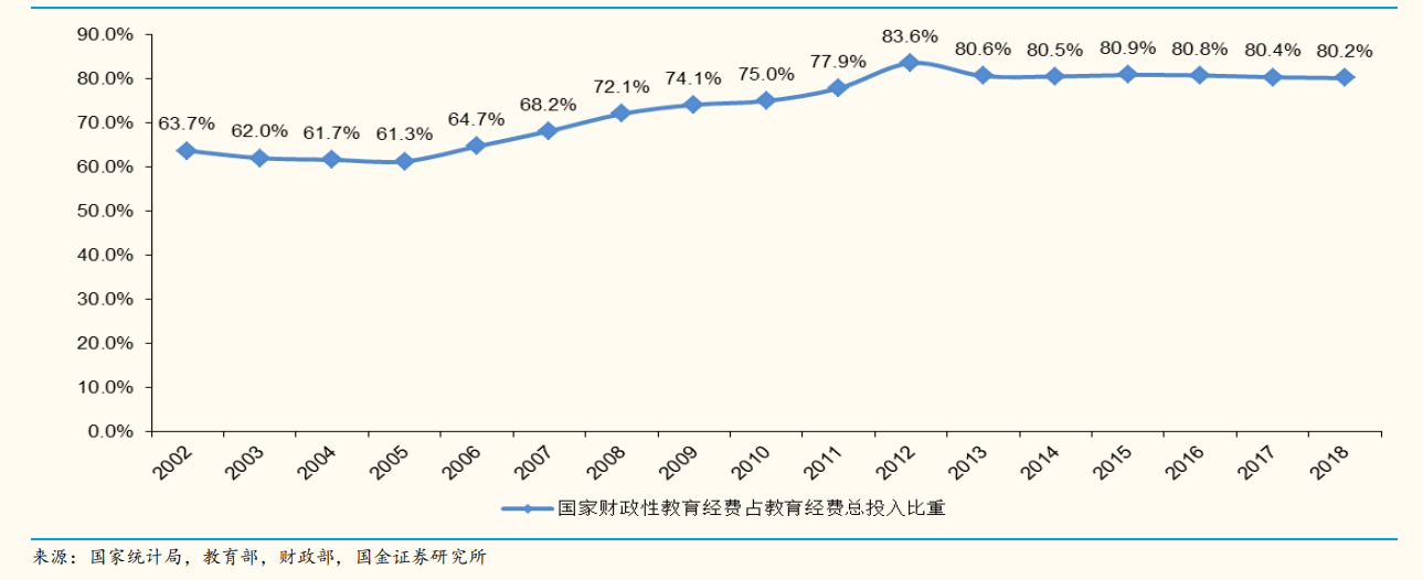 教育支出事权财权不一致的情况依旧严重国家财政性教育经费包括中央